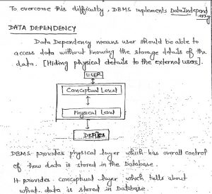 Made Easy Handwritten GATE Notes For CSE & IT